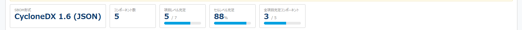 MSC SBOM Inspector 充足判定サマリー画面